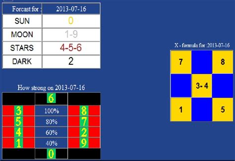 www sixline|sixline thai lottery.